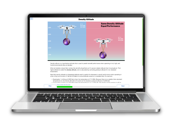 RPAS Ground School Charts Lesson