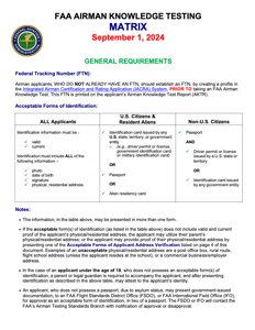 FAA Knowledge Testing Matrix