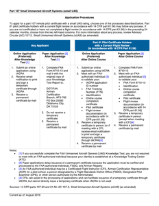 Remote Pilot Certification Procedures